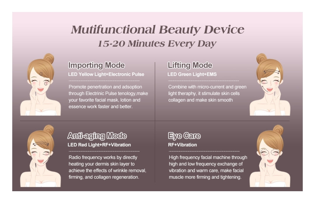 Radiofrecuencia Facial con Galvanica Microcorriente Ems Leds