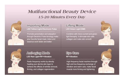 Radiofrecuencia Facial con Galvanica Microcorriente Ems Leds